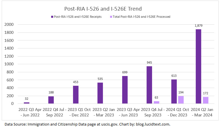 fy2024-q2-i-526e-trend-1